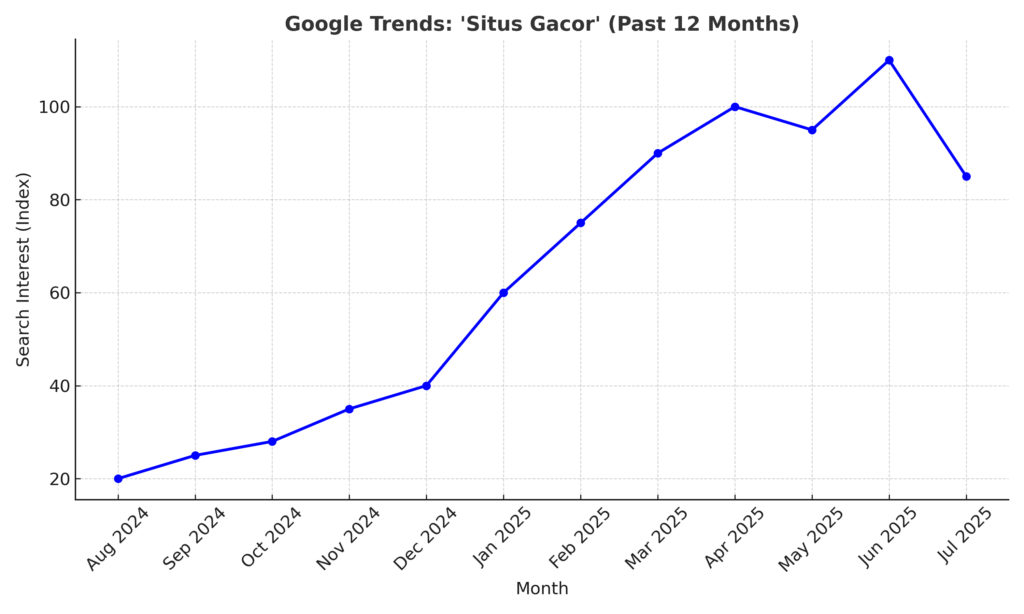 situs gacor