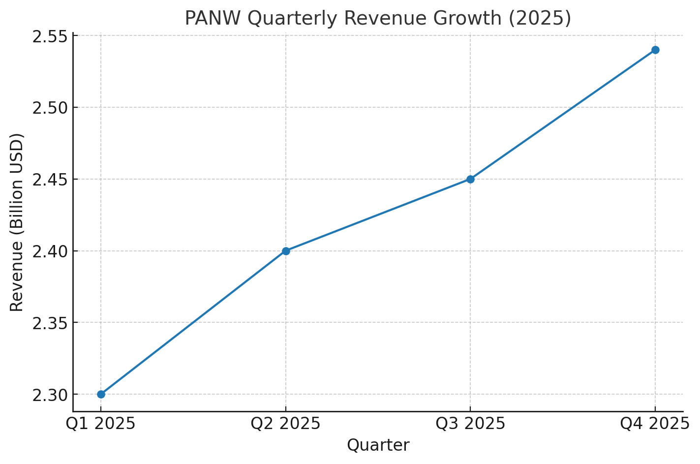 PANW