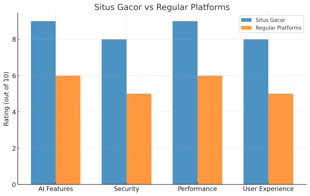 situs gacor