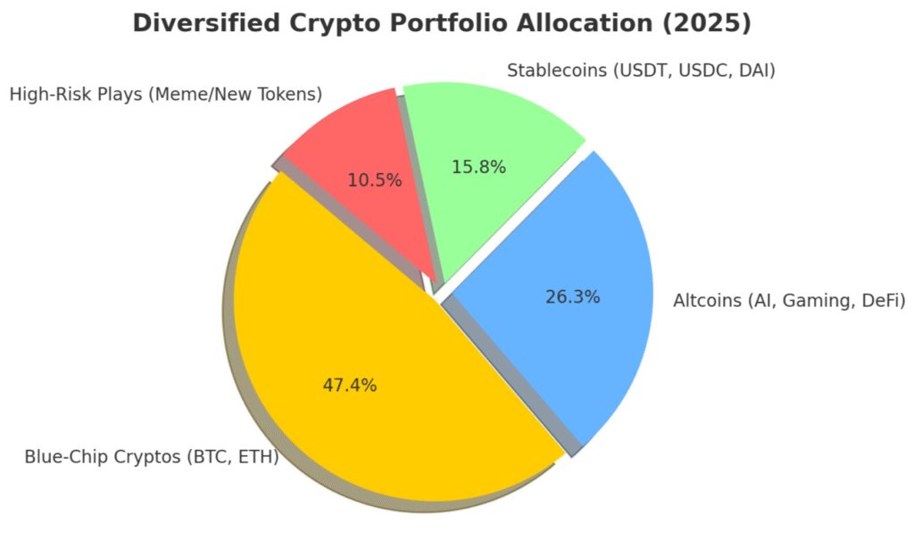 top 10 crypto investment tips in 2025