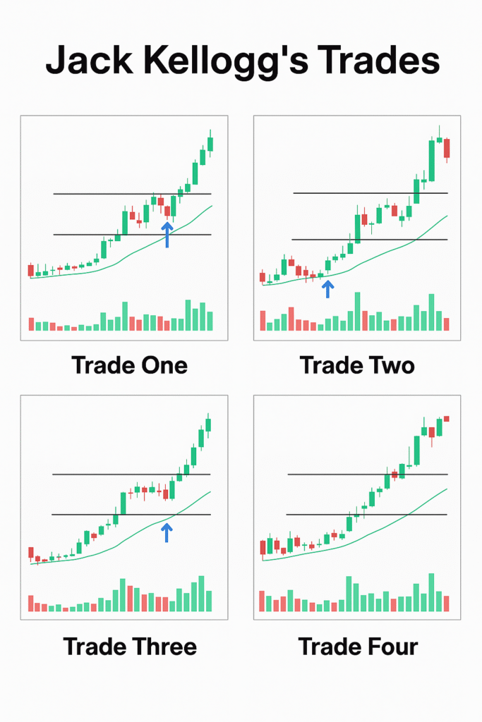 chart examples of Jack Kellogg’s trades - Jack Kellogg biography